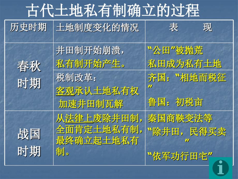 中国古代的土地制度ppt_第4页