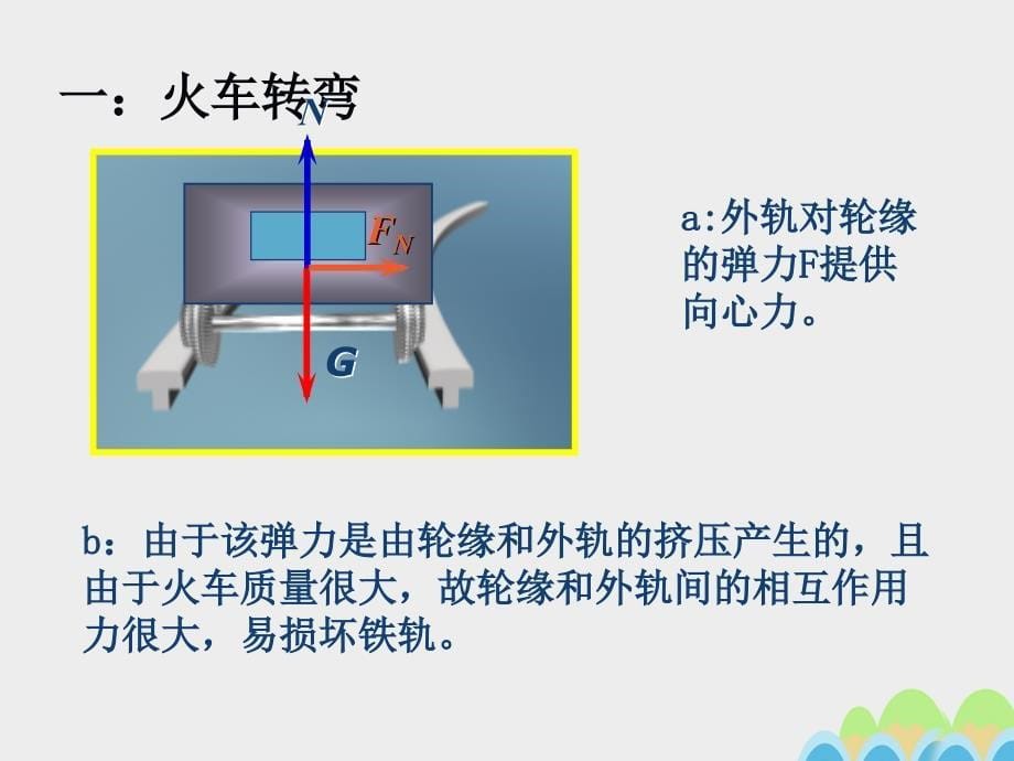 高中物理 5_7生活中的圆周运动课件 新人教版必修2_第5页