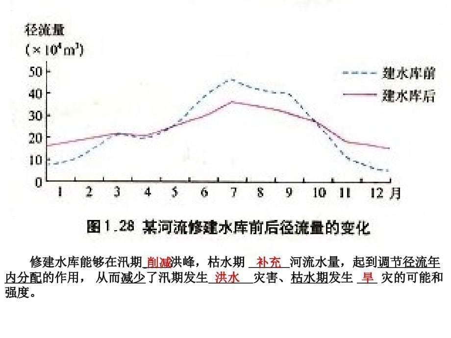 人类活动对自然灾害的影响_第5页