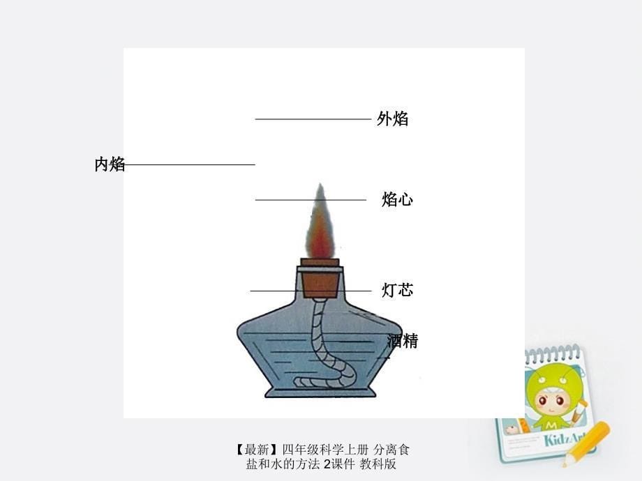 最新四年级科学上册分离食盐和水的方法2课件教科版_第5页