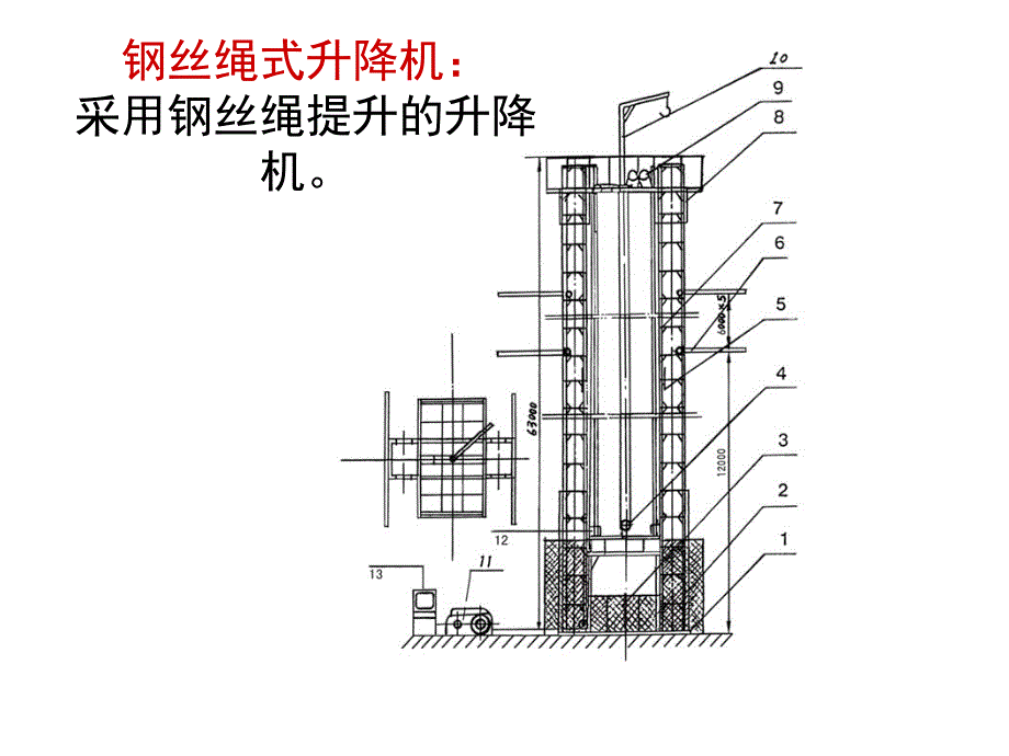 施工升降机司机培训(中)_第4页