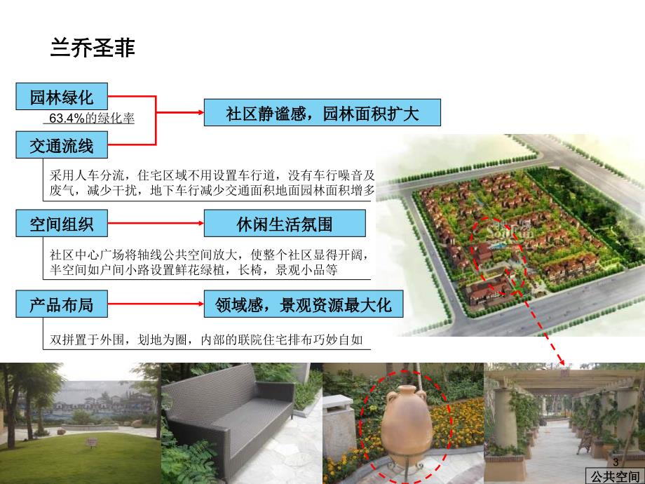 深圳小地块别墅项目案例借鉴课件_第3页