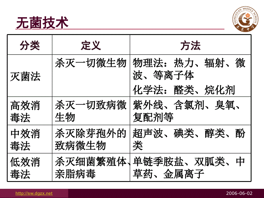 专题二微生物的培养_第4页