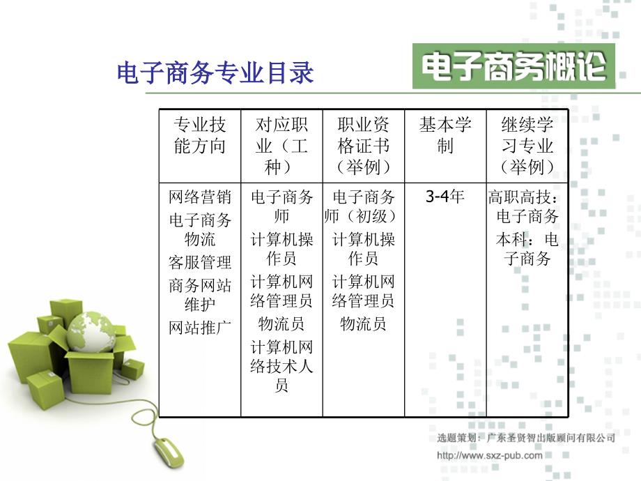 第1章认识电子商务_第4页