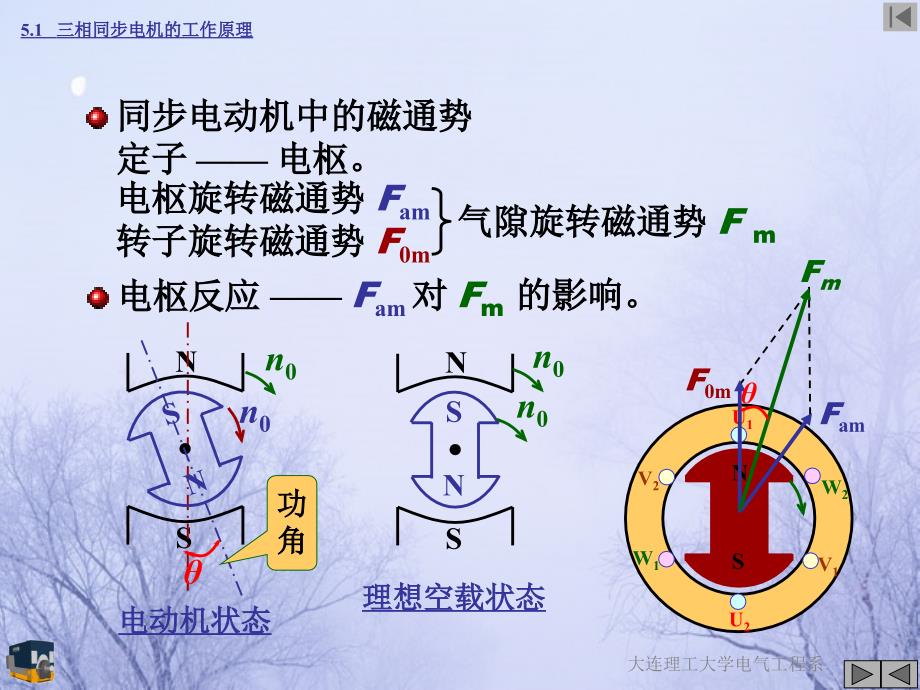 第5章同步电机的基本理论ppt课件_第3页