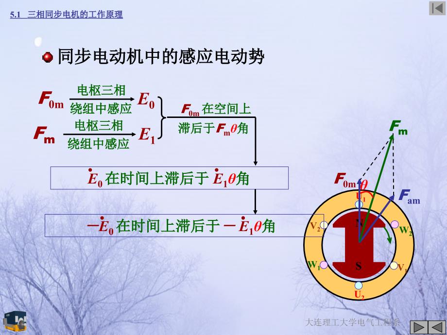 第5章同步电机的基本理论ppt课件_第4页