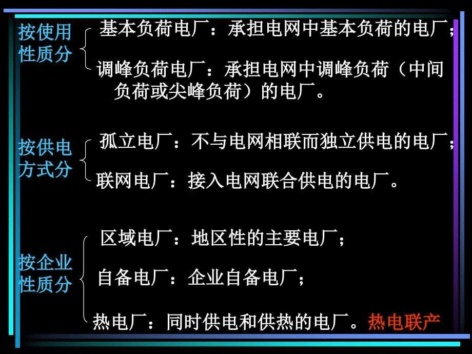 一、火力发电厂概述【ppt】_第5页