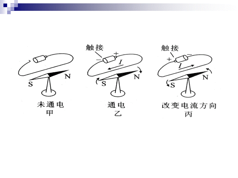 北京课改版物理九年12.2通电螺管的磁场ppt课件2共21张PPT_第3页