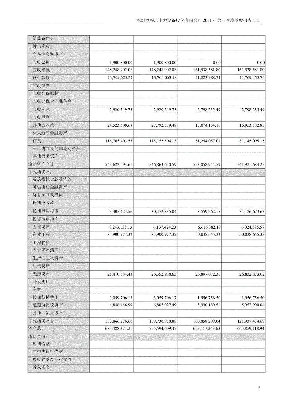 奥 特 迅：第三季度报告全文_第5页