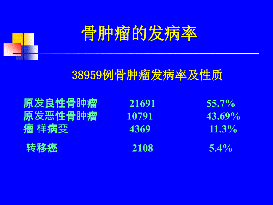 《外科学-骨科》骨肿瘤_第2页