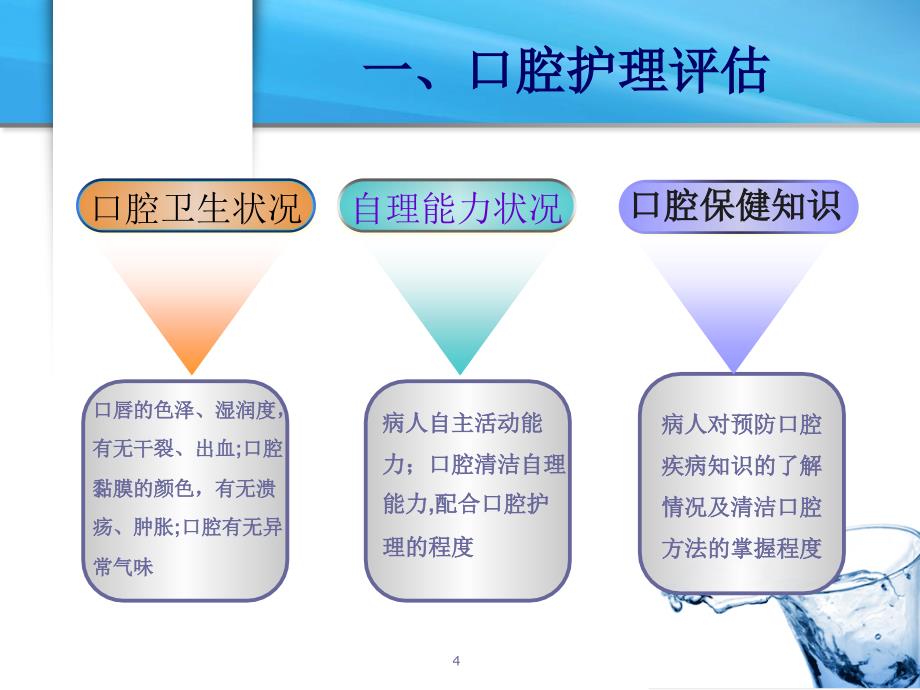 护理学基础-病人清洁的护理课件_第4页