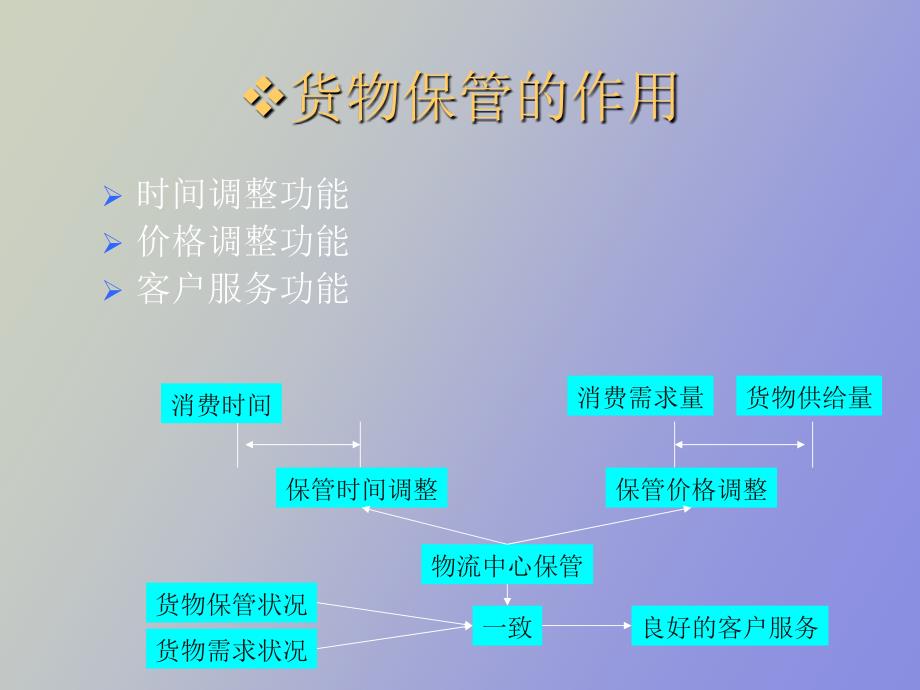 仓储设计系统_第4页