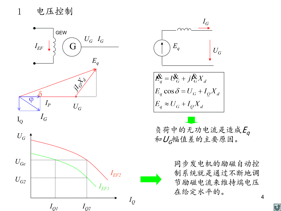 同步发电机励磁自动控制系统分享资料_第4页