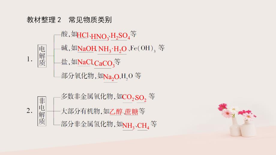 化学 第二章 化学物质及其变化 第2节 离子反应 课时1 酸、碱、盐在水溶液中的电离 新人教版必修1_第4页