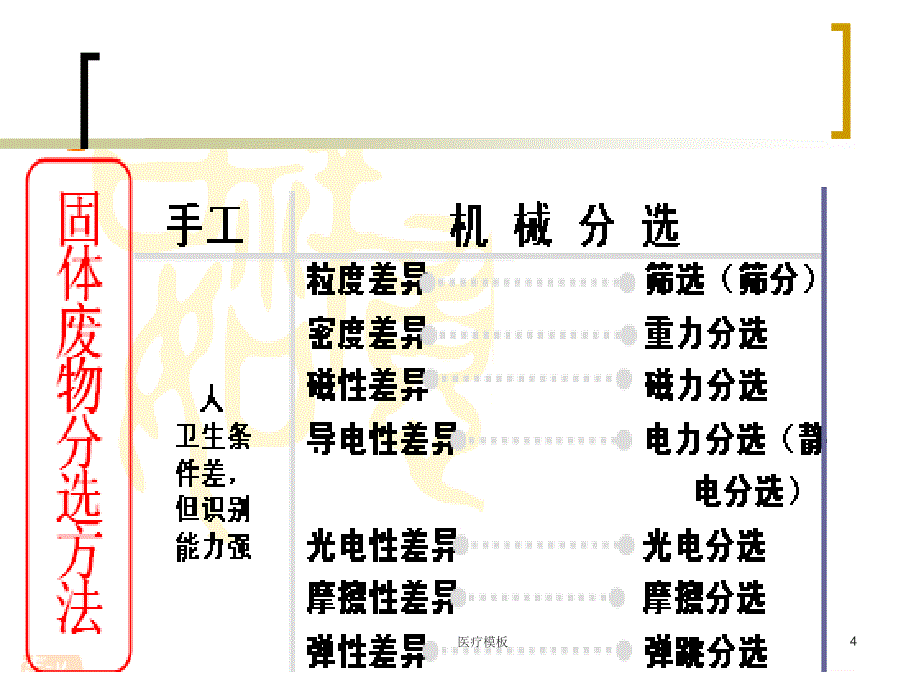 固体废物分选（模板参考）_第4页