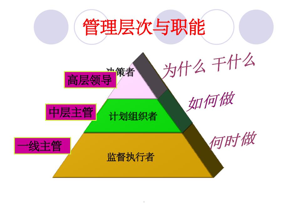 如何做好一名中层主管角色认知_第2页