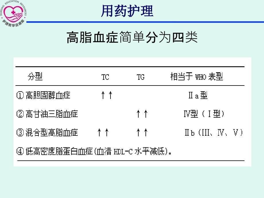 用药护理6章5节课件_第5页