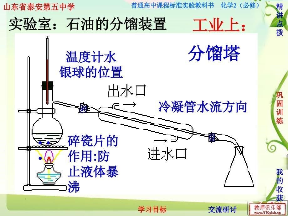 石油的炼制烯烃教学PPT_第5页