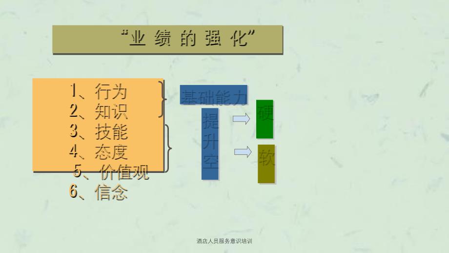 酒店人员服务意识培训课件_第4页