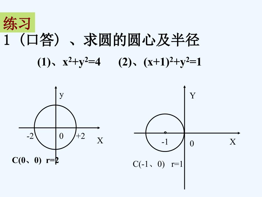 高中数学《圆的标准方程》课件3 新人教B版必修2_第4页