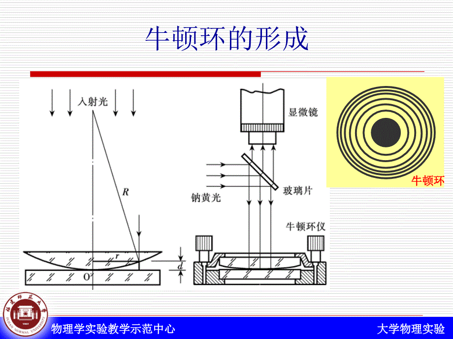 牛顿环测透镜曲率半径fzh课件_第4页