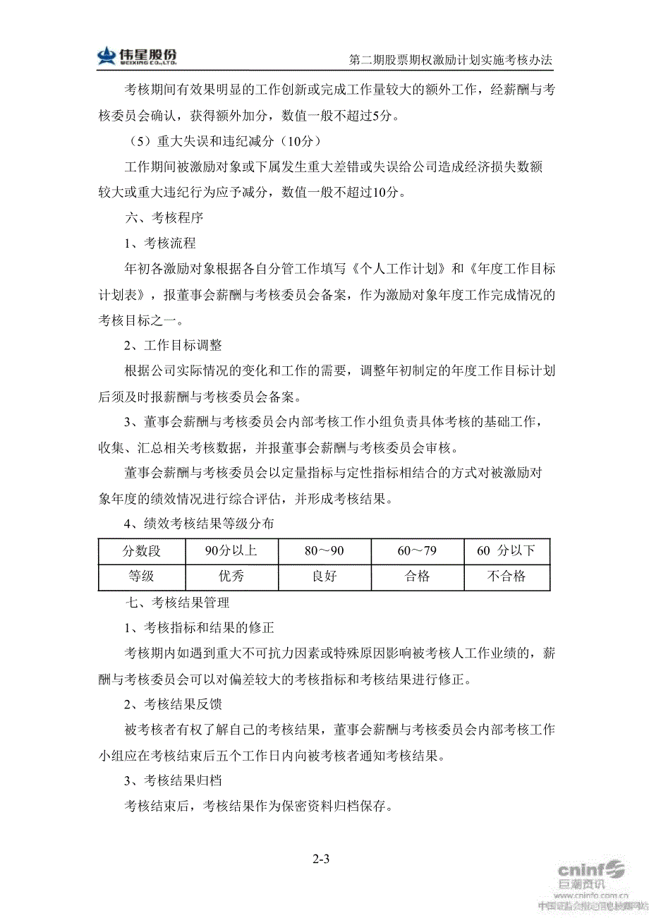 伟星股份：第二期股票期权激励计划实施考核办法（7月）_第3页