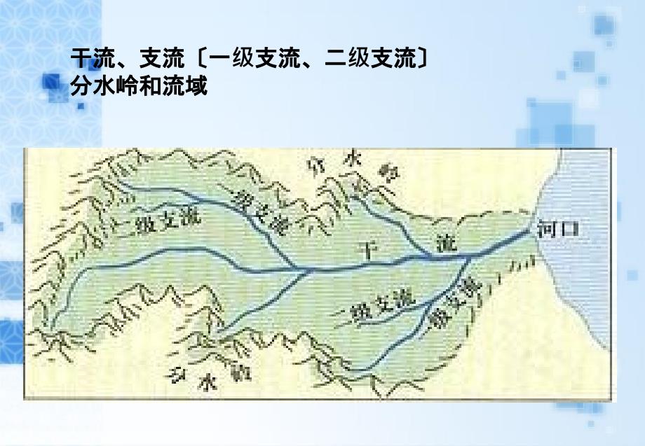 高二地理流域综合治理与开发以田纳西河流域为例ppt课件_第4页