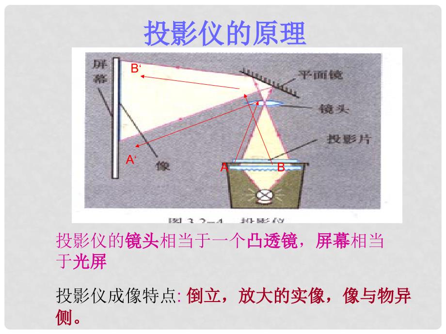 甘肃省永靖县刘家峡中学八年级物理上册 5.2 生活中的透镜课件 （新版）新人教版_第4页