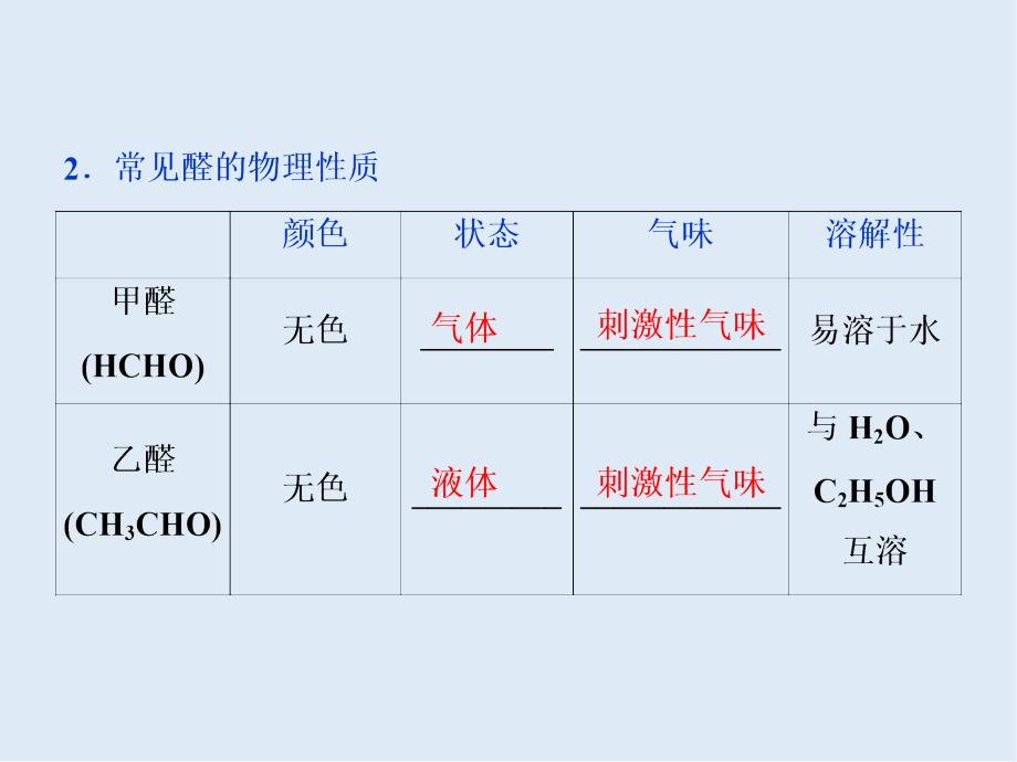 版江苏高考化学总复习课件：专题9 5 第四单元　醛　羧酸　酯_第4页