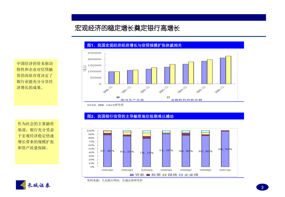 银行业07年下半年投资策略报告_第4页