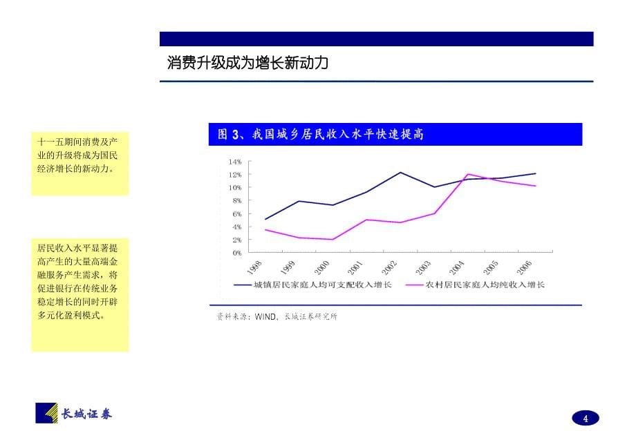 银行业07年下半年投资策略报告_第5页