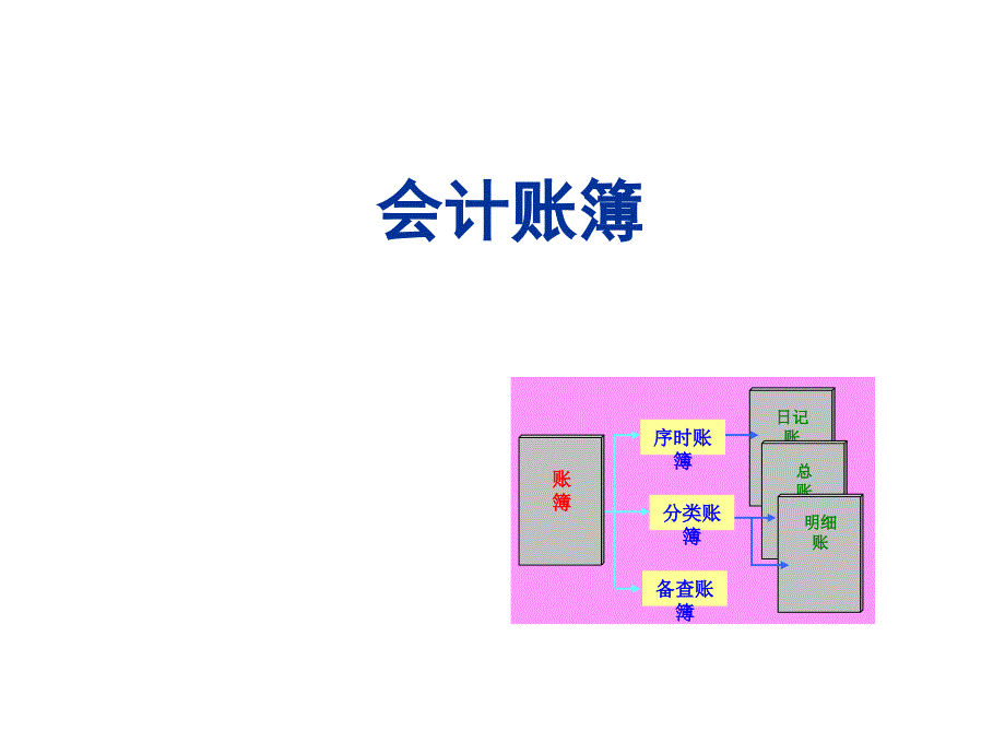 公司会计账簿_第1页