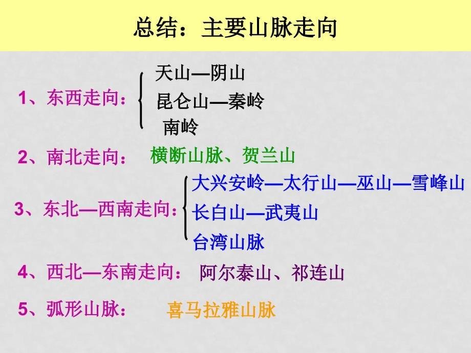 八年级地理上册：第二章第一节 中国的地形（课件） 湘教版_第5页