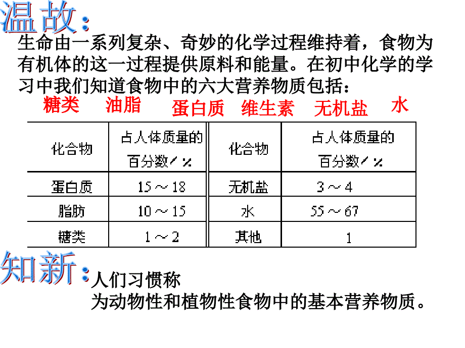 3.4基本营养物质_第4页