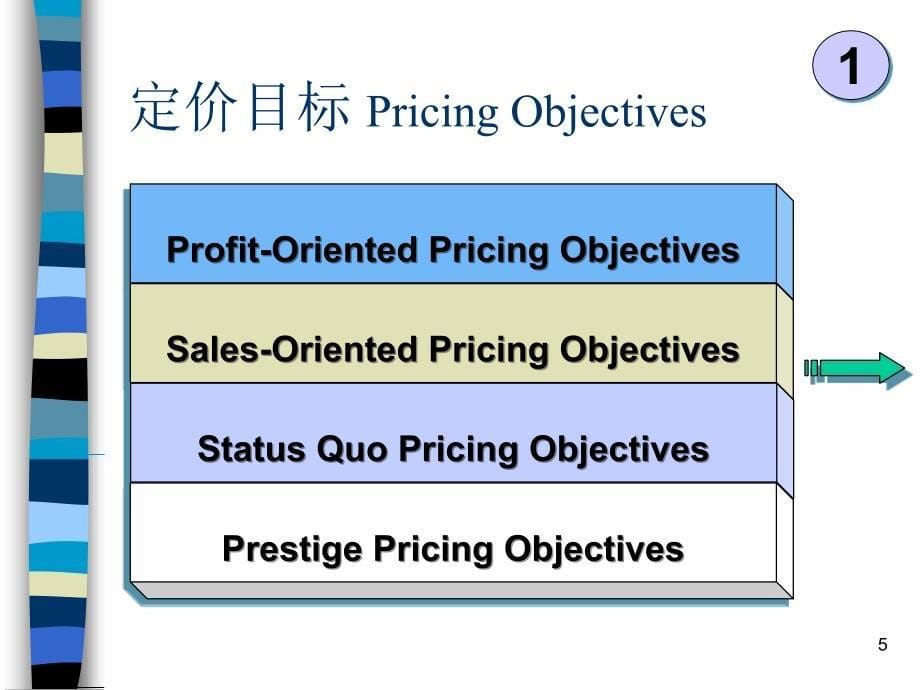 国际市场定价策略PPT49页_第5页