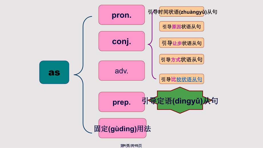 as引导状语实用教案_第1页