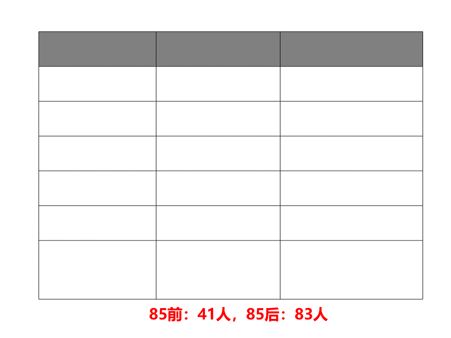 如何管理80、90后员工课件_第3页