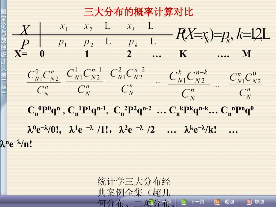 统计学三大分布经典案例全集超几何分布二项分布泊松分布正态分布_第4页