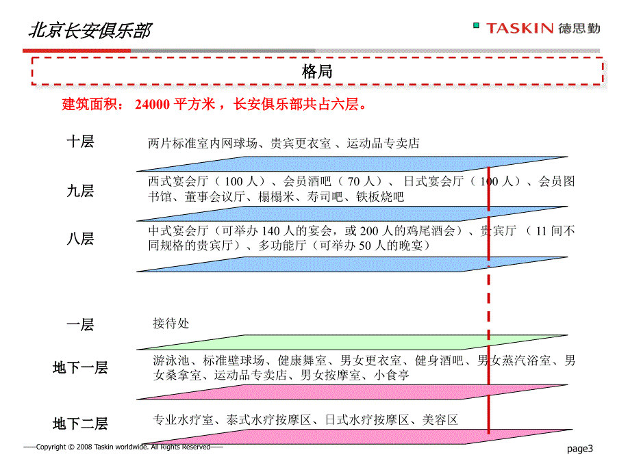 中国九大俱乐部案例_第3页