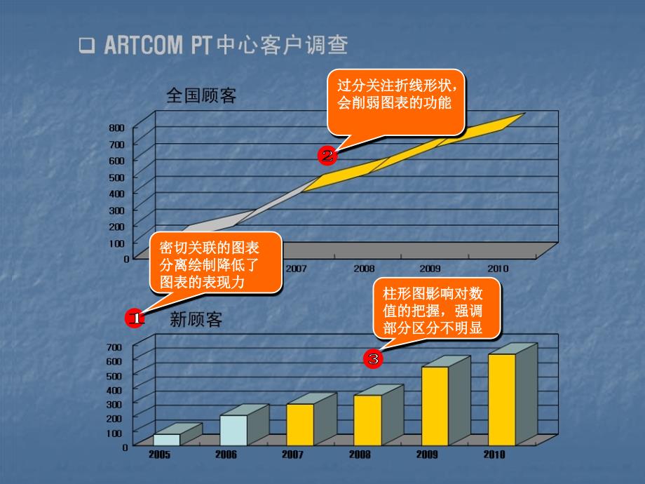 图表分离表现力差和好比较_第1页