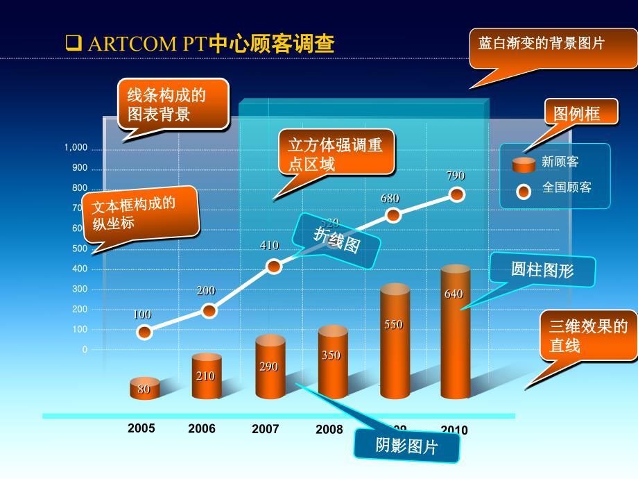 图表分离表现力差和好比较_第2页