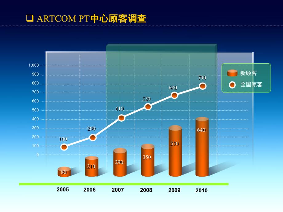 图表分离表现力差和好比较_第3页