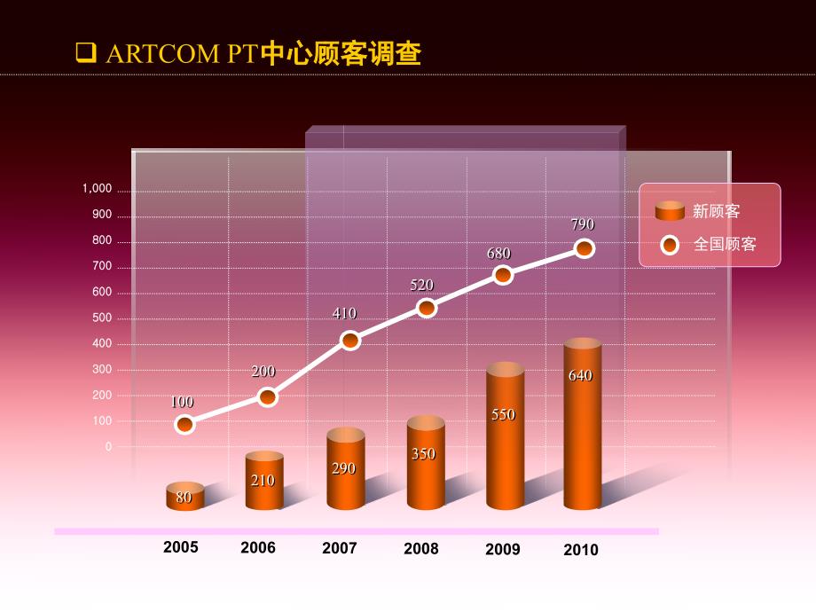 图表分离表现力差和好比较_第4页