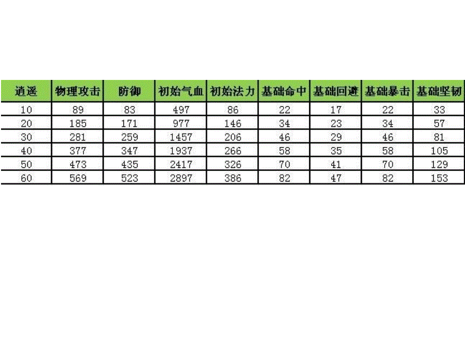 倾世情缘职业全解_第3页