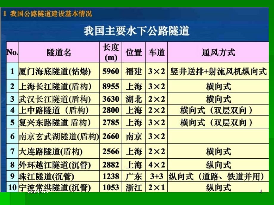 隧道工程施工基础知识图文_第4页