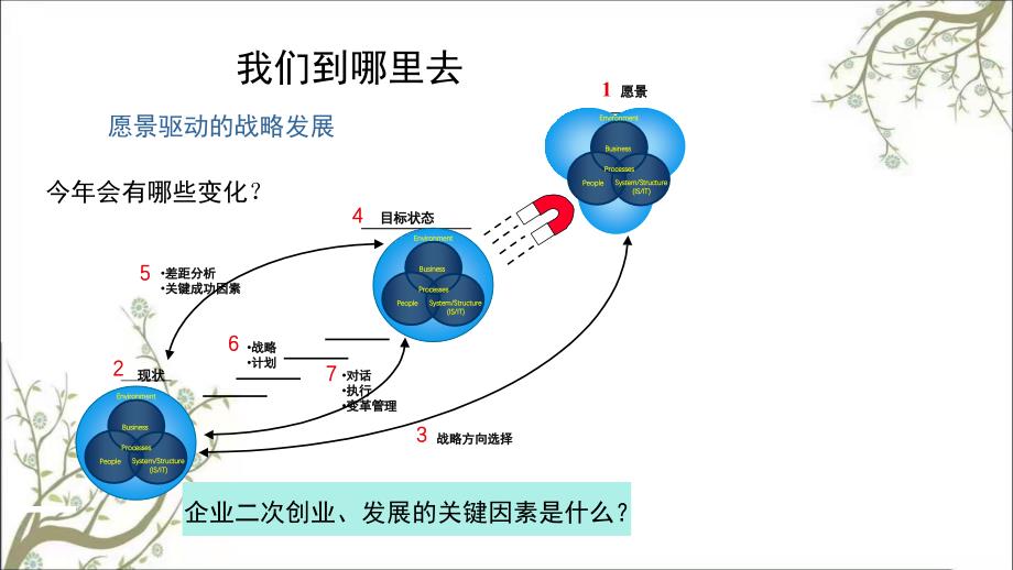 企业股权激励方案设计课件_第2页