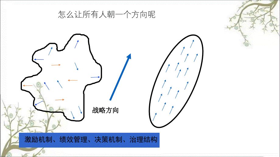 企业股权激励方案设计课件_第3页