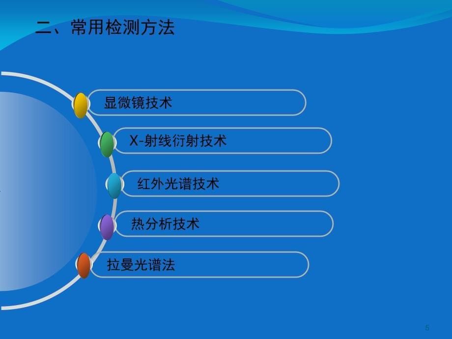 晶型药物的检测方法课堂PPT_第5页