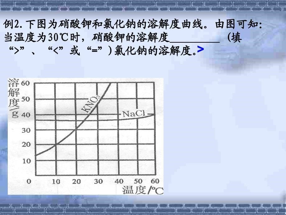 微课：溶解度曲线的意义和应用课件_第5页