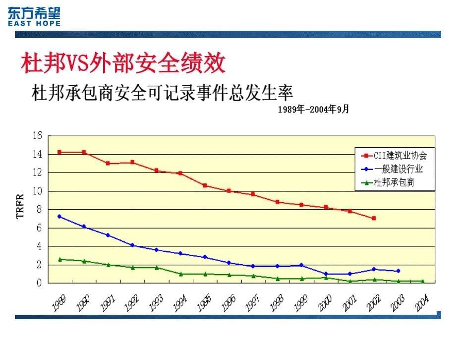 《承包商安全管理》PPT课件.ppt_第5页